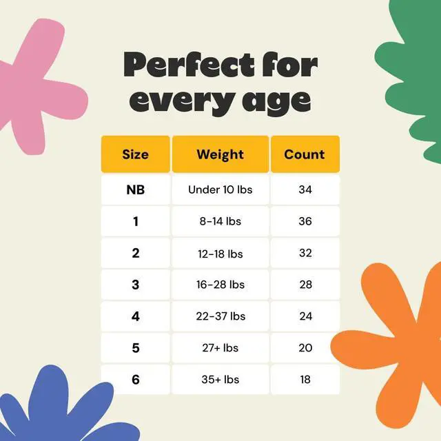 Alt view image 7 of 7 - Baby Diapers Size 3 (28 Count) - Plant Based Disposable Diapers for Day and Overnight Premium Leak Protection, Skin-Friendly Comfort with Soft Size 3 Diapers (16-28 lbs)