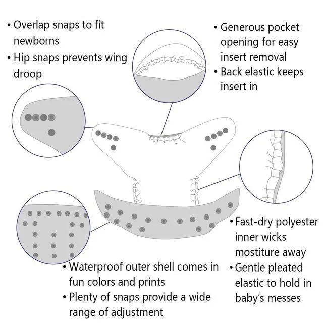 Alt view image 5 of 7 - Baby Cloth Diaper 6 Pack with 12 Inserts One Size Cloth Diaper Covers Adjustable Washable Reusable for Baby Girls and Boys
