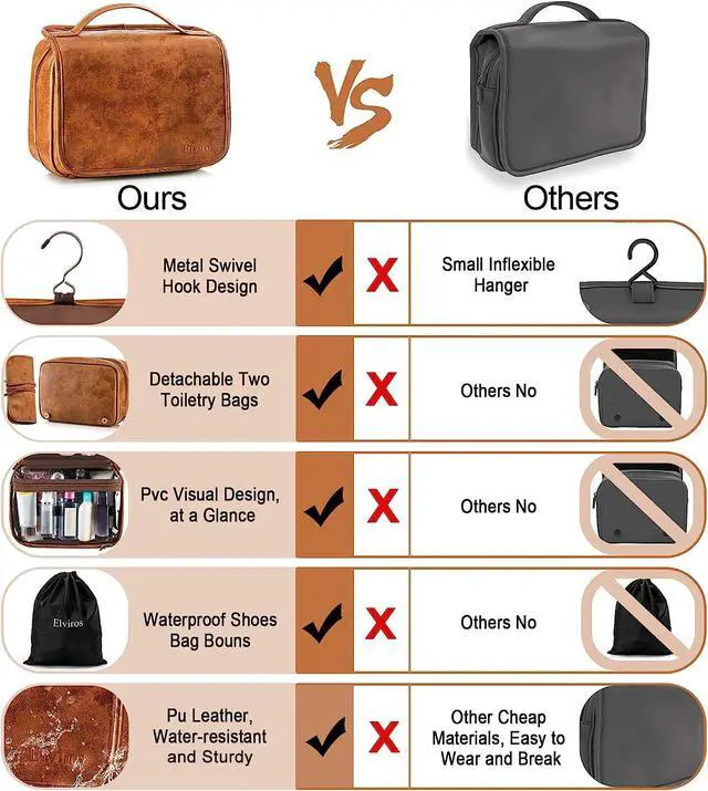 Alt view image 5 of 7 - Hanging Toiletry Bag for Men Travel Essentials 3-in-1 Large Waterproof Dopp Kit PU Leather Shaving Bag with Separate Compartments for Grooming and Toiletries Mens Gift