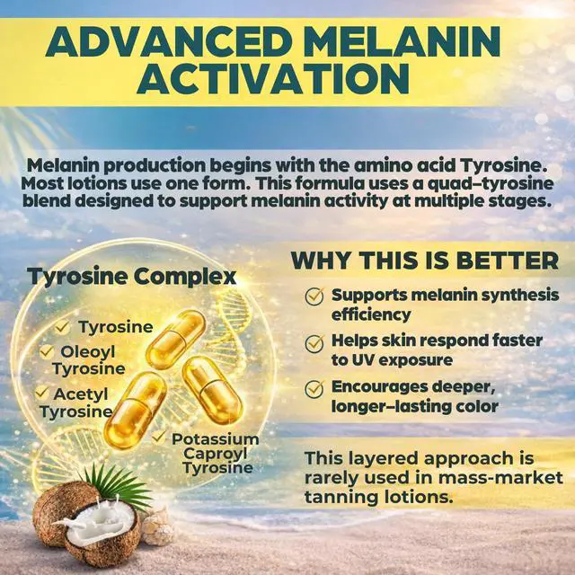 Alt view image 3 of 7 - Sun Proverbs, Tanning Bed Lotion, Dark Tan Accelerator, Indoor Outdoor Sun Bathing White Lotion without DHA, Bronzer-Free, Natural Bronzing for Men or Women by Elegant Sun