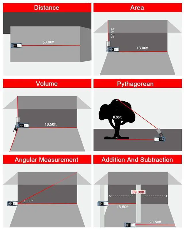 Alt view image 7 of 7 - Laser Measuring Tool, 492Ft/150M Laser Measure Tool with ±1/25" Accuracy, IP54 Laser Distance Meters with Multiple Measurement Mode for Architect Contractor, Laser Measurement Tool for Father Husband