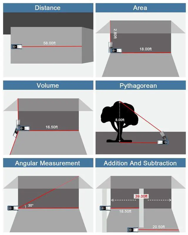 Alt view image 7 of 7 - Laser Measuring Tool, 500FT Laser Measure Tool with ±1/16" Accuracy, IP54 Laser Distance Meters with FT/in Units for Area/Volume, Laser Measurement Tool with Angle Sensor for DIY Home Indoor, Black