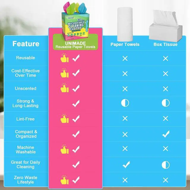 Alt view image 2 of 7 - Microfiber Cleaning Cloth, 120 Pack Reusable Paper Towels Microfiber Towels for Cars Lint Free Shop Rags for Home Kitchen Automotive, 11"x 9", Pink & Yellow & Green & Blue