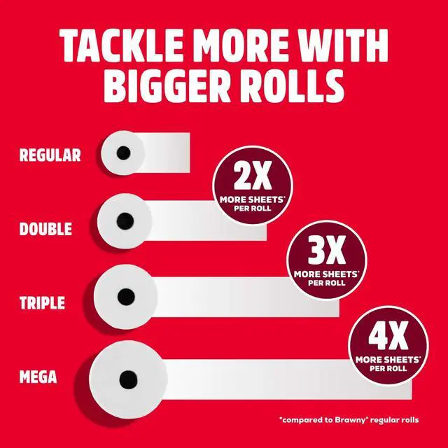 Alt view image 6 of 7 - Tear-A-Square 3-Ply Paper Towels, 12 Double Rolls = 24 Regular Rolls, Strong, Absorbent, and Durable with 3 Sheet Sizes