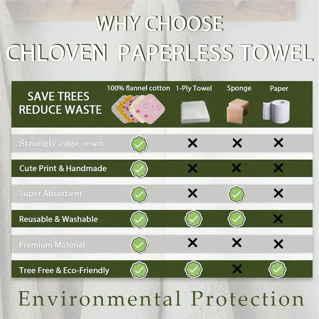 Alt view image 7 of 7 - Roll Washable Cotton Cloth, Reusable Paper Towels - 25 Pack with Durable Cardboard Roll - 10" X 10" Zero Waste Reusable Napkins Eco Friendly