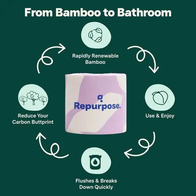 Alt view image 6 of 7 - 100% Bamboo Toilet Paper, 3-Ply, Tree-Free, Plastic-Free, FSC Certified, Septic Safe, Fast Dissolving, RV-Friendly, 12 Rolls (300 Sheets/Roll), No Fragrance/Dyes