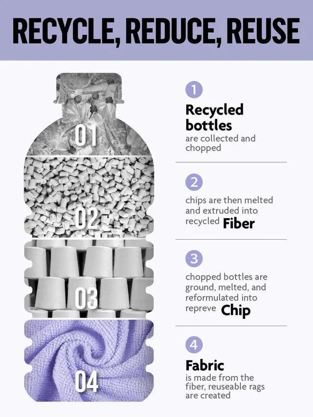 Alt view image 7 of 7 - Microfiber Cleaning Cloth Roll -40 Pack, Tear Away Microfiber Towels, 12" x 12", Reusable, Washable, Scratch Free, Ultra Absorbent for All-Around Cleaning Supplies (Lavender)