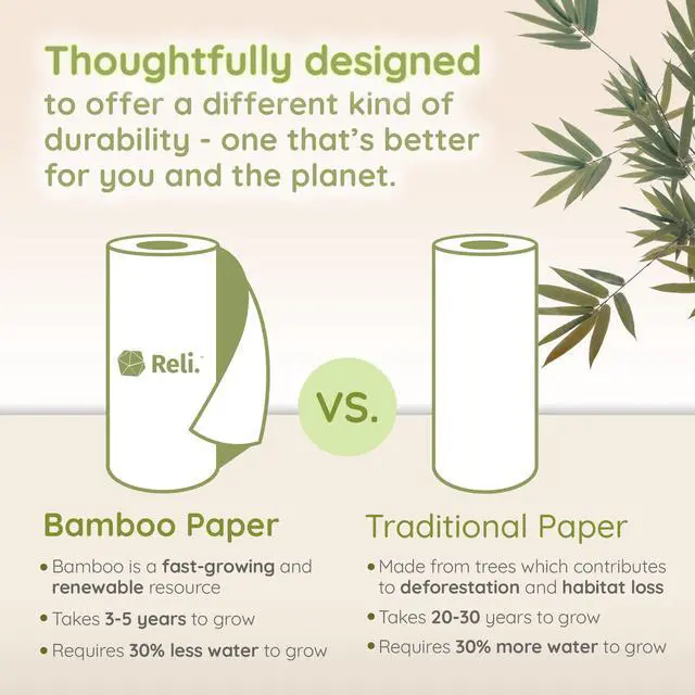 Alt view image 3 of 7 - Bamboo Paper Towels (4 Pack, Jumbo) | Paper Towels Rolls 2 Ply | 125 Sheets/Roll, Full Size Sheets | Unbleached, Organic Rolls for Kitchen, Bathroom | 100% Bamboo