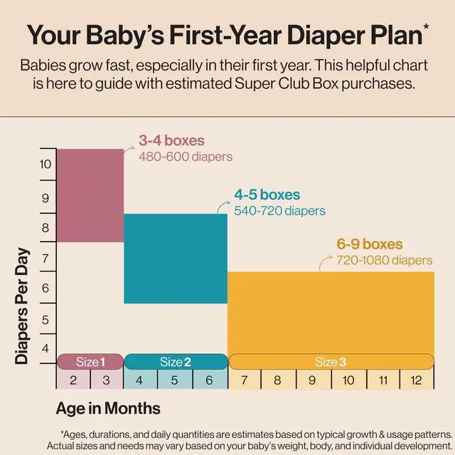 Alt view image 5 of 7 - Comfort Dry Disposable Daytime Diapers, Hypoallergenic, Fragrance-Free, Sensitive Skin, Wingin' It + Catching Rainbows, Super Club Box Size 5 (27+ lbs), 84 Count