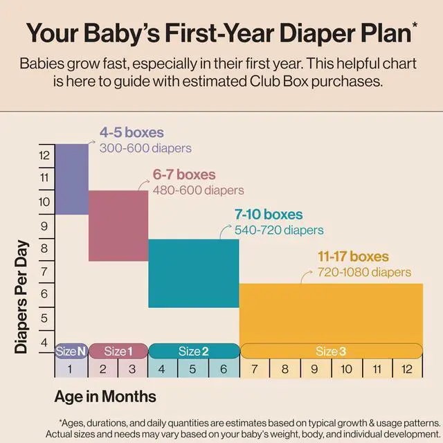 Alt view image 7 of 7 - Comfort Dry Disposable Daytime Diapers for Sensitive Skin, Hypoallergenic, Rose Blossom + Tutu Cute, Club Box Size 1 (814 lbs), 78 Count