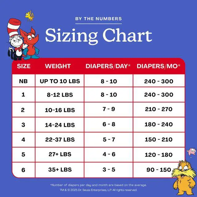Alt view image 6 of 7 - Dr. Seuss Babies Premium Diapers, Size 5, 48 Count: Softness & Protection for Sensitive Skin