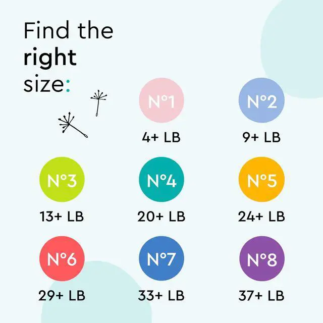 Alt view image 2 of 7 - Disposable Baby Diapers, Size 3 (13+ lbs), 87 Count, Absorbent Leak Protection, Ultra Soft, Sensitive Skin, Hypoallergenic, Fragrance-Free, Dermatologist Tested