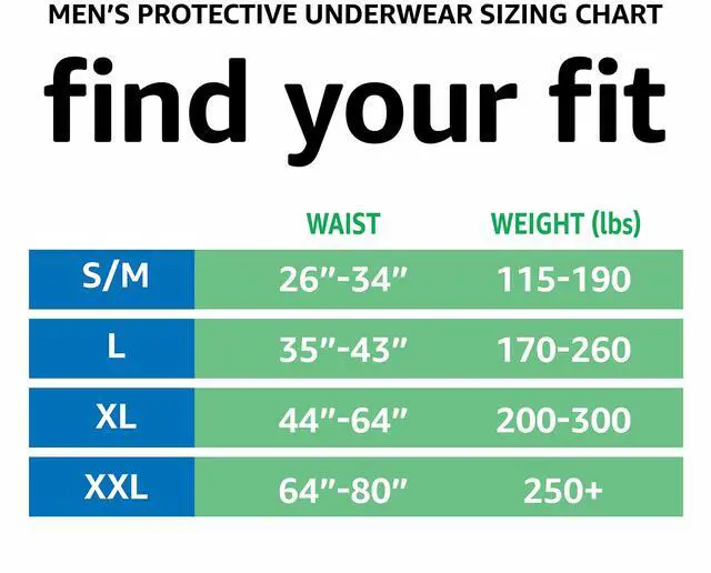 Alt view image 2 of 7 - Maximum Absorbency Incontinence Underwear for Men with Leak Protection, Moisture Control, Bladder Leak, X-Large, 48 Count (3 Packs of 16)