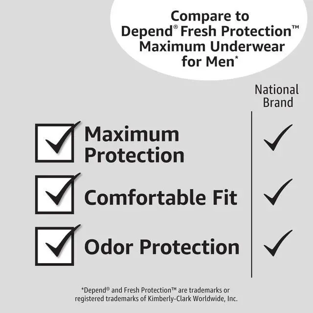 Alt view image 4 of 7 - Maximum Absorbency Incontinence Underwear for Men with Leak Protection, Moisture Control, Bladder Leak, X-Large, 48 Count (3 Packs of 16)