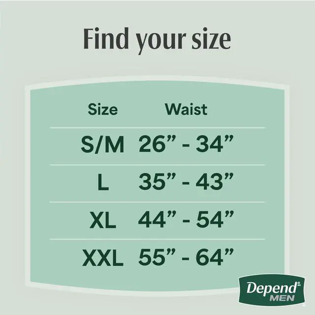Alt view image 4 of 7 - Fresh Protection Adult Diapers, Incontinence Underwear for Men, Disposable, Maximum, Small/Medium, Grey, 80 Count (2 Packs of 40), Packaging May Vary