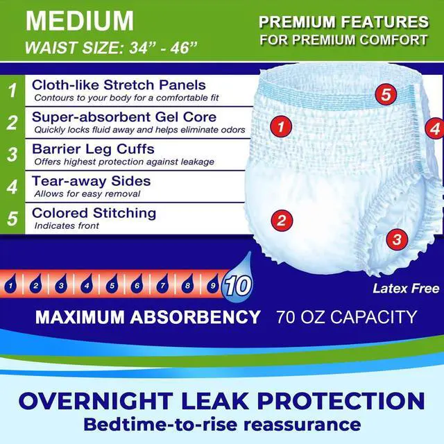 Alt view image 4 of 7 - Adult M Incontinence Underwear, Overnight Comfort Absorbency, Leak Protection, Medium, 17-Pack