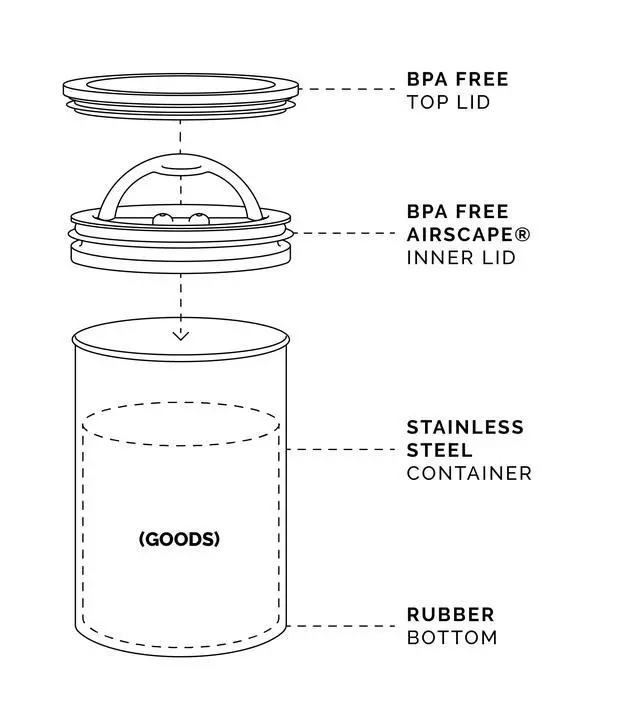Alt view image 7 of 7 - AirScape Planetary Design Stainless Steel Coffee Canister | Food Storage Container | US Patented Inner Plunger Lid REMOVES Excess Oxygen | Don't Buy airtight, Buy AIR-Less | (Medium, Matte Black)