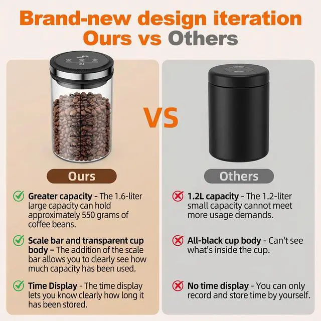 Alt view image 2 of 7 - Vacuum Coffee Canister, 1.6L, with Time Display