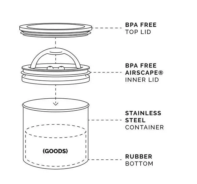 Alt view image 7 of 7 - Planetary Design Stainless Steel Coffee Canister | Food Storage Container | US Patented Airtight Lid | Push Out Excess Air Preserve Food Freshness (Small, Brushed Steel)