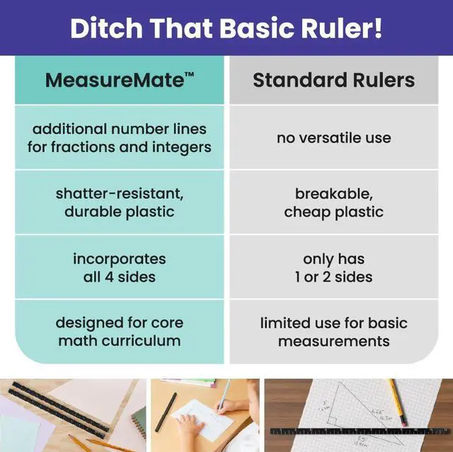 Alt view image 5 of 7 - MeasureMate Learning Ruler, Four-Sided Math Tool for Students, Teaching Number Lines, Fraction Line, with Metric and Imperial, Black, 2-Pack