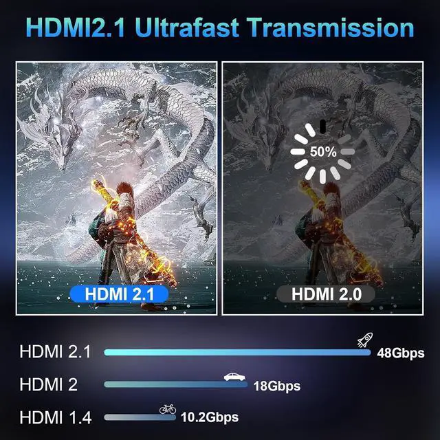 Alt view image 6 of 7 - 4K 120Hz HDMI Switch, 8K 60Hz HDMI 2.1 Bi-Directional 2-in-1/1-in-2 Switcher Splitter, Aluminum HDMI Selector 48Gbps High Resolution Switch Capable for Gaming, PS5, Xbox, HDR10, Dolby Vision