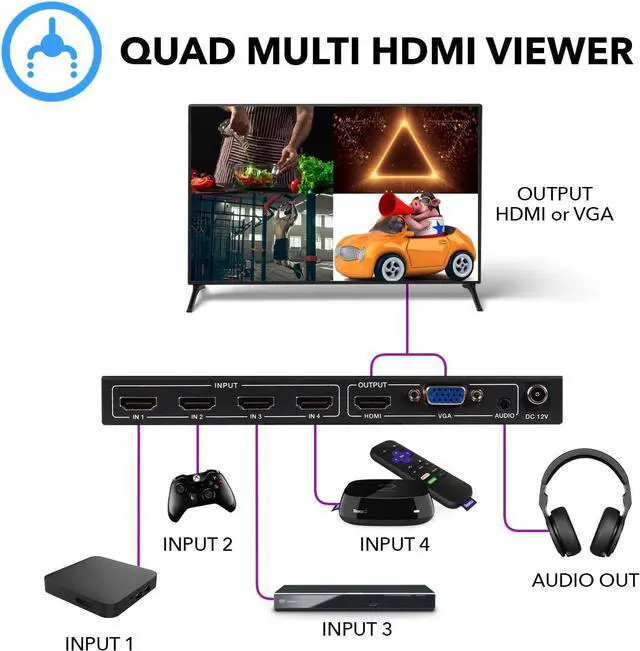 Alt view image 3 of 7 - HDMI Switcher 4 in 1 Out with Quad Screen Multiviewer - Supports 1080p, DTS/Dolby Audio, IR Remote Control, Seamless Switching, Compatible with HDMI Devices