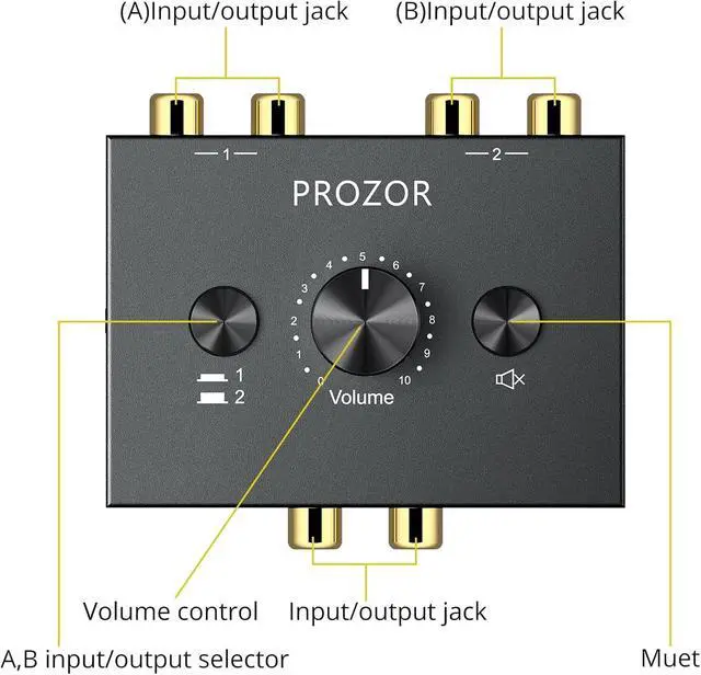 Alt view image 7 of 7 - RCA Stereo Audio Switcher - 2 in 1 Out R/L Stereo Audio Switch, 1 in 2 Out Stereo Audio Switcher Selector with Mute Button and No External Power Required (Black 2-1)