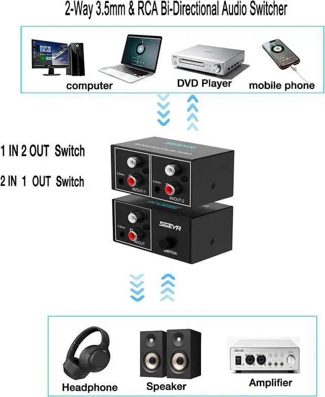 Alt view image 3 of 7 - RCA Switch 2 in 1 Out RCA switcher Selector 3.5mm Aux + RCA L/R Bi-Directional Stereo Audio Switcher A/B Analog Audio Switcher Black Metal Case