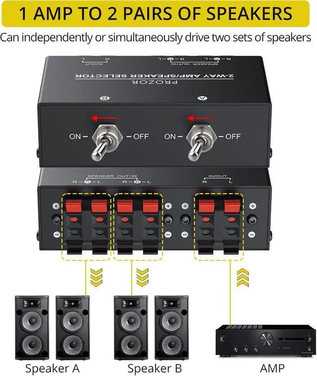 Alt view image 2 of 7 - 2-Zone Speaker Switch Box, 2-Way Amp/Speaker Selector with Independent A/B Control, Passive Stereo Switcher for Amplifier and Receiver, 150W RMS per Channel, Support 416 Speakers