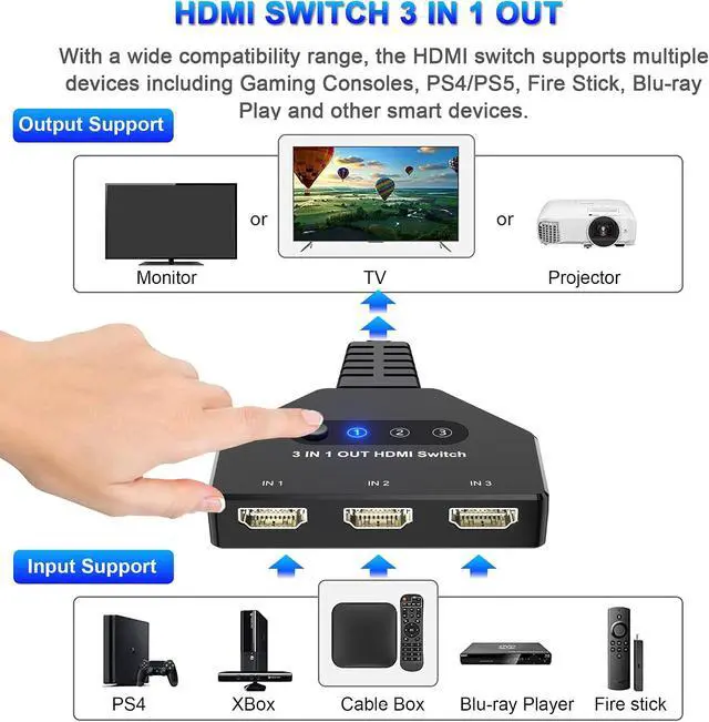 Alt view image 3 of 7 - HDMI Switch 3 in 1 Out, 4K@30hz HDMI Splitter, 3 Ports HDMI Switcher Supports Full HD 1080P 3D Compatible with Roku Fire TV Stick HDTV PS4/PS5 Xbox One Chromecast, Compatible with Mac/Win/Linux