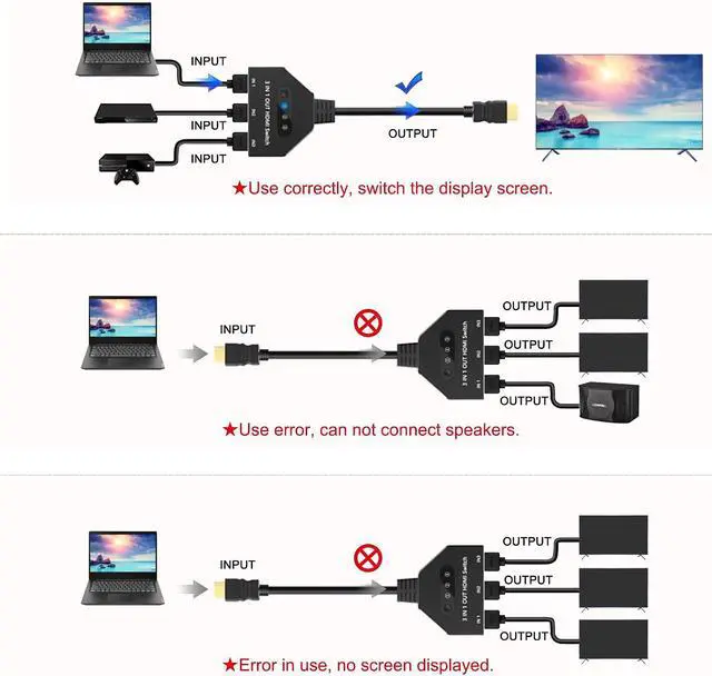 Alt view image 7 of 7 - HDMI Switch 3 in 1 Out, 4K@30hz HDMI Splitter, 3 Ports HDMI Switcher Supports Full HD 1080P 3D Compatible with Roku Fire TV Stick HDTV PS4/PS5 Xbox One Chromecast, Compatible with Mac/Win/Linux