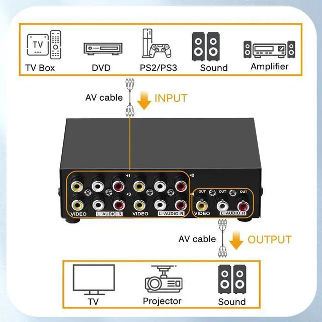 Alt view image 2 of 7 - 4-Port AV Switch RCA Audio Video Switcher Selector 4 in 1 Out for DVD TV Box STB Game Consoles