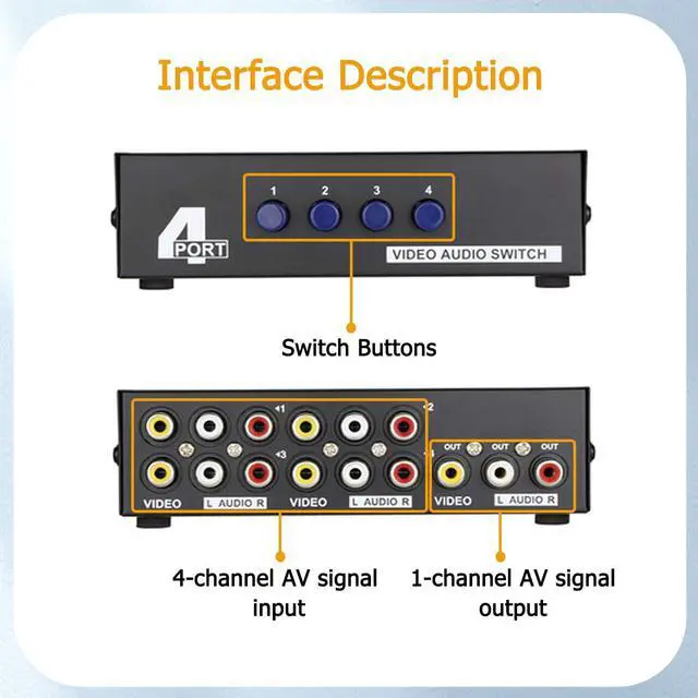 Alt view image 7 of 7 - 4-Port AV Switch RCA Audio Video Switcher Selector 4 in 1 Out for DVD TV Box STB Game Consoles