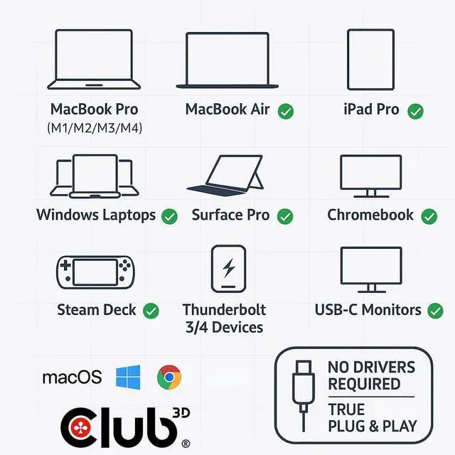 Alt view image 6 of 7 - Club 3D USB C Switch 8K 60Hz Bi-Directional - 2 Computers to 1 Monitor or 1 PC to 2 Displays - USB-C Video Switch with 100W Power Delivery Passthrough for MacBook Pro, Laptop, Thunderbolt