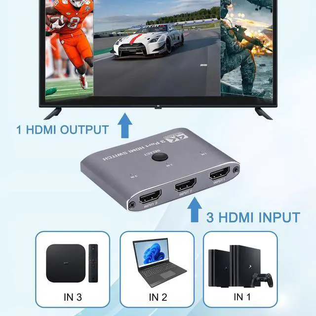 Alt view image 2 of 5 - 4K@60Hz HDMI Switch 3 in 1 Out, HDMI Switcher Selector with Remote Supports 4K 3D 1080P HDR HDMI 2.0 HDCP 2.2 Compatible with Nintendo Switch PS5/4/3 Xbox Roku TV Fire Stick Blu-Ray Player