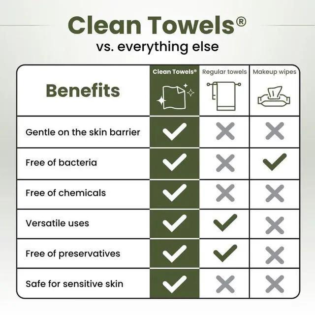 Alt view image 5 of 7 - Bamboo Viscose Clean Towels® XL 100% USDA Biobased Face Towel, Disposable Face Towelette, Makeup Remover Dry Wipes, Ultra Soft, 50 Ct, 1 Pack