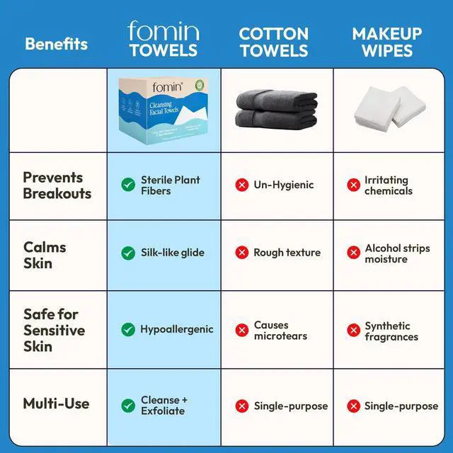 Alt view image 2 of 5 - Cleansing Facial Towel 50 Count - Disposable Face Towelette XL - Biodegradable, Ultra-soft, Plant Based & Tear-Resistant Face Cloths - Towels for Makeup Remover & Reduce Acne for Clearer Skin