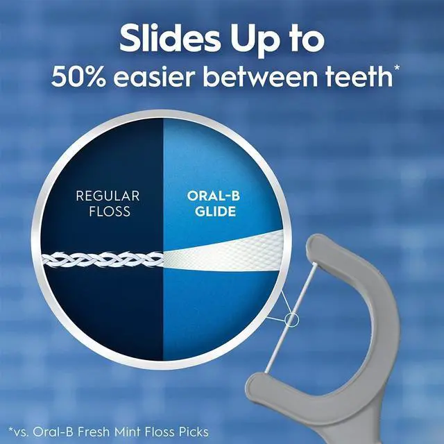 Alt view image 4 of 7 - Glide Ultra Deep Clean Floss Picks, Removes Food and Plaque, Cool Mint Flavor, 75 Count, Pack of 3