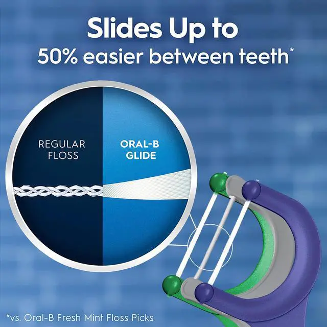 Alt view image 4 of 7 - Glide Dental Floss Picks Variety Pack with Scope Outlast, Arctic Peppermint Oil, & Ultra Deep Clean, Value Pack 225ct (75 Count per Pack, Pack of 3)