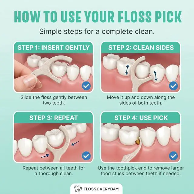 Alt view image 5 of 7 - Dental Floss Picks for Teeth (200ct) - Double Thread Tooth Picks Flossers for Adults, Toothpicks Floss, Vegan Corn-Straw Handle, Shred-Resistant String for Interdental Oral Care & Gum Health, Mint