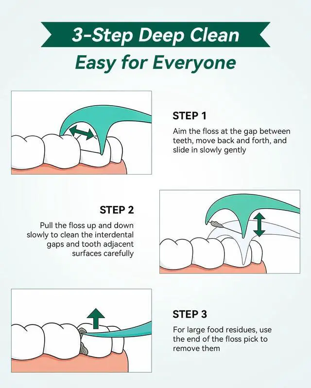 Alt view image 7 of 7 - Floss Picks, 240 Count Mint Dental Floss Cleaner, Tooth Picks Flossers with 4 Travel Handy Cases, Helps to Fight Tooth Decay and Keep Your Teeth Clean, Flossing Sticks for Family