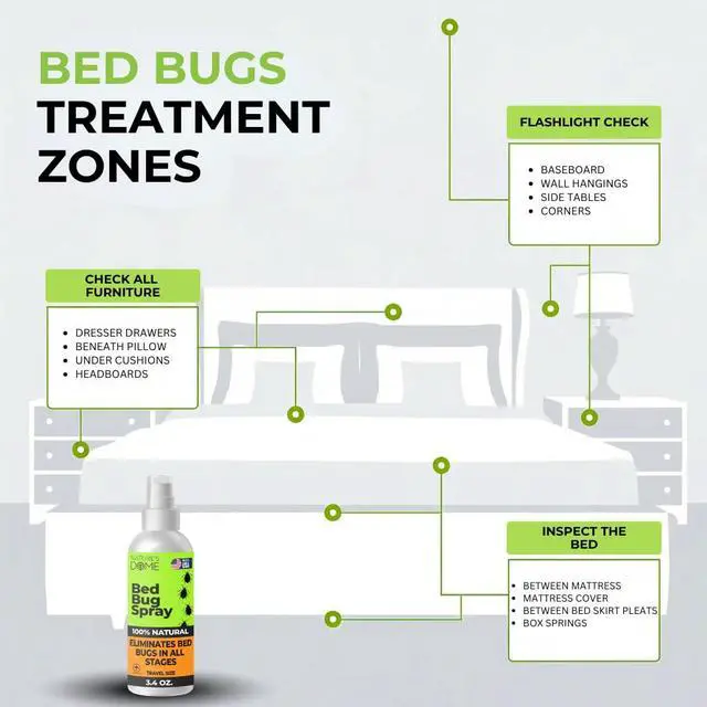 Alt view image 7 of 7 - TSA Approved Travel Bed Bug Spray (3.4 oz) Natural Bed Bug & Mite Killer, Destroys Eggs on Contact, Non-Staining for Hotel Mattresses & Luggage