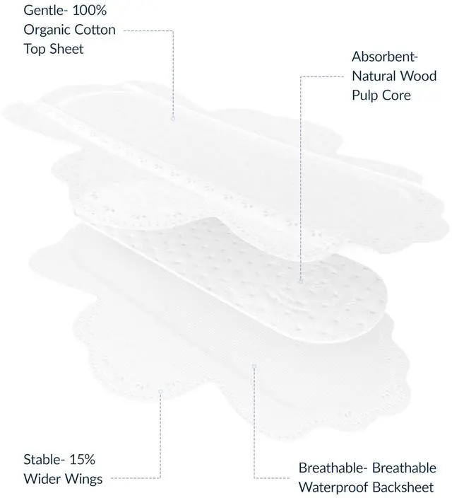 Alt view image 6 of 7 - 100% GOTS Organic Cotton Period Pads with Wings, Size 3, 18 Count