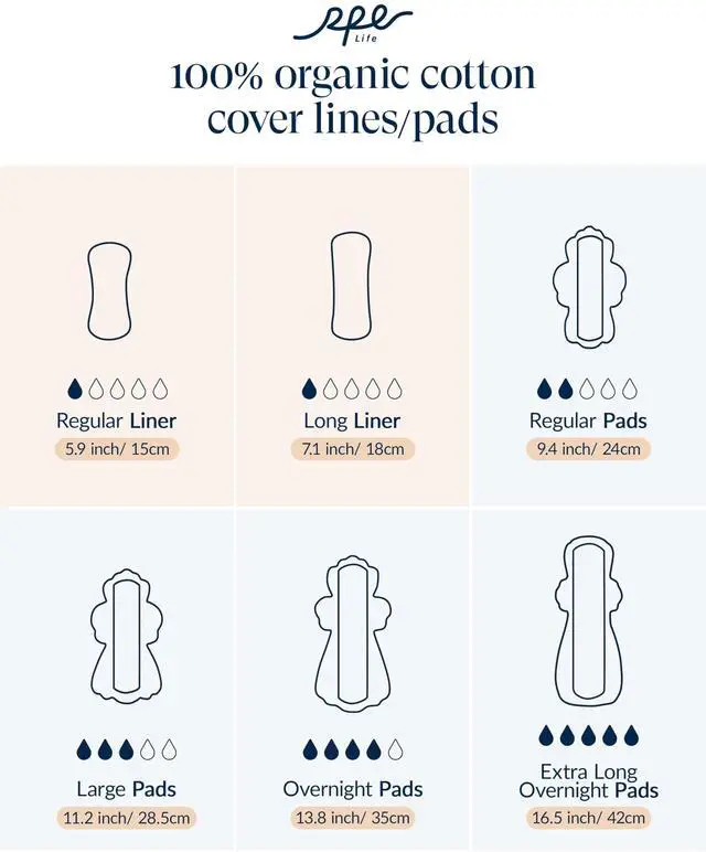 Alt view image 7 of 7 - 100% GOTS Organic Cotton Period Pads with Wings, Size 3, 18 Count