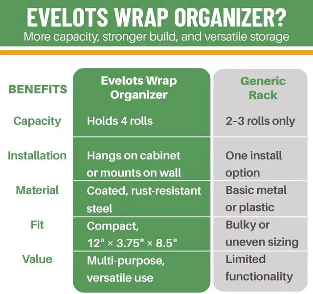 Alt view image 5 of 7 - Kitchen Wrap Organizer - Hold up to 4 Plastic, Foil, Paper, Wax - Cabinet Door, Wall Rack Basket - Sandwich, Freezer, Food Bag Storage - Laundry Supplies - Black