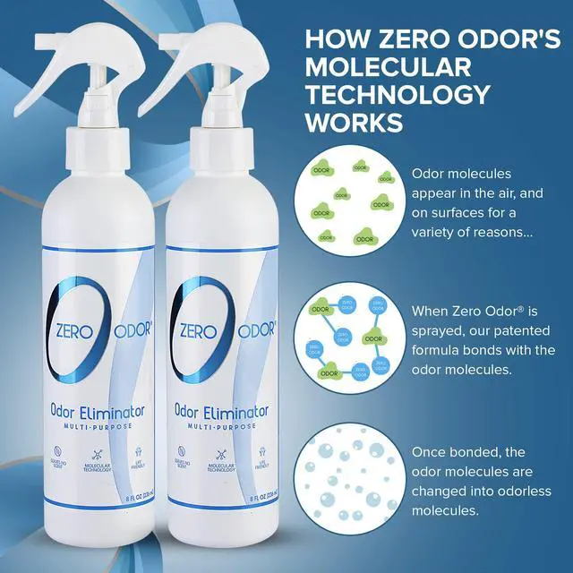 Alt view image 4 of 7 - Multi-Purpose Strong Odor Eliminator for Home, Office, Car, Bathroom, Hotel, Room Deodorizer, and Odor Neutralizer, 8oz Two Pack