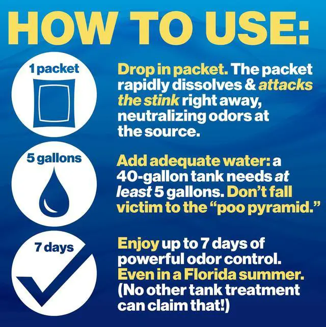 Alt view image 5 of 7 - Porta-Pak Black Holding Tank Deodorizer & Portion Control System Drop-Ins - Rapid Breakdown of Waste & Paper, Odor Prevention, Cleans Tank & Sensors - Fresh Scent, 10-Pack
