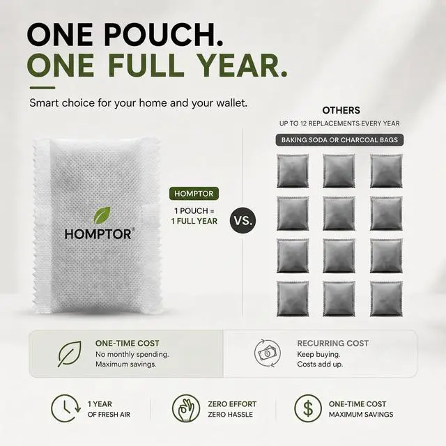 Alt view image 2 of 7 - Unscented Odor Eliminator Pouches for Trash Cans and Diaper Pails