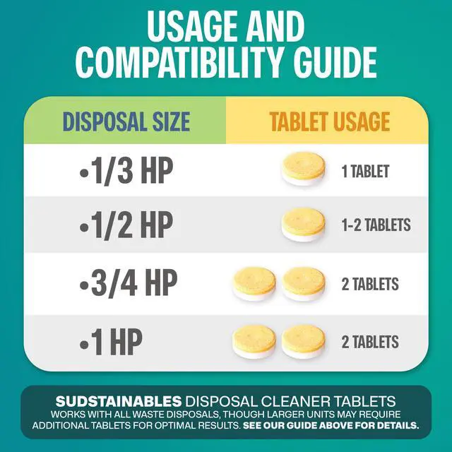 Alt view image 7 of 7 - Garbage Disposal Cleaner Tablets 24-Pack - Sink Cleaner and Deodorizer, Disposal Cleaner and Deodorizer, Garbage Disposal Cleaner and Deodorizer Tablets - up to 1-year Supply
