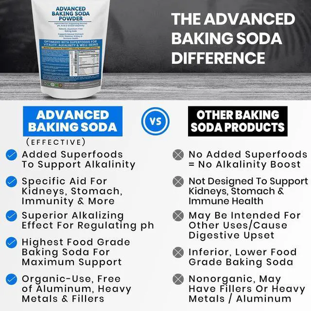 Alt view image 4 of 7 - Advanced Baking Soda Powder: Organic Use Aluminum Free Baking Soda w/Superfoods to Support Kidneys, Stomach Acid, Alkalinity, Immune, Antacid, Health & Wellness, Organic Use